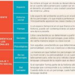 Análisis de cuentos latinoamericanos