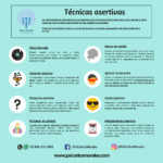 Análisis de la ayuda en problemas de asertividad