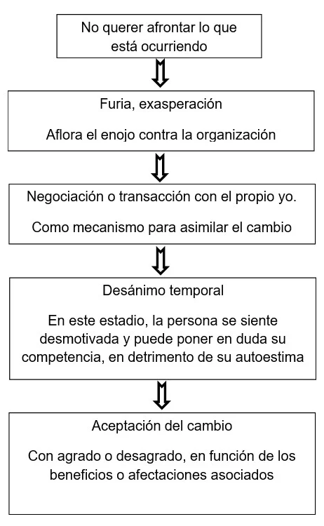 Análisis de la Confusa Actitud de Mi Amigo