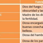 Análisis de la estructura social en la cultura purepecha