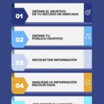 Análisis de mercado y estrategias para emprendedores