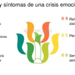 Análisis de respuestas en crisis emocionales Agresión y comportamiento