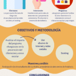 Análisis de Riesgo en el Ciberacoso