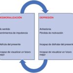 Análisis psicológico del deseo de muerte hacia alguien
