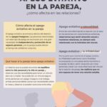 Apego Evitativo y su Influencia en la Sexualidad