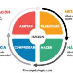 Aportaciones a la Calidad Optimización y Conciencia