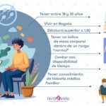 Apoyo emocional en el proceso de donación de esperma