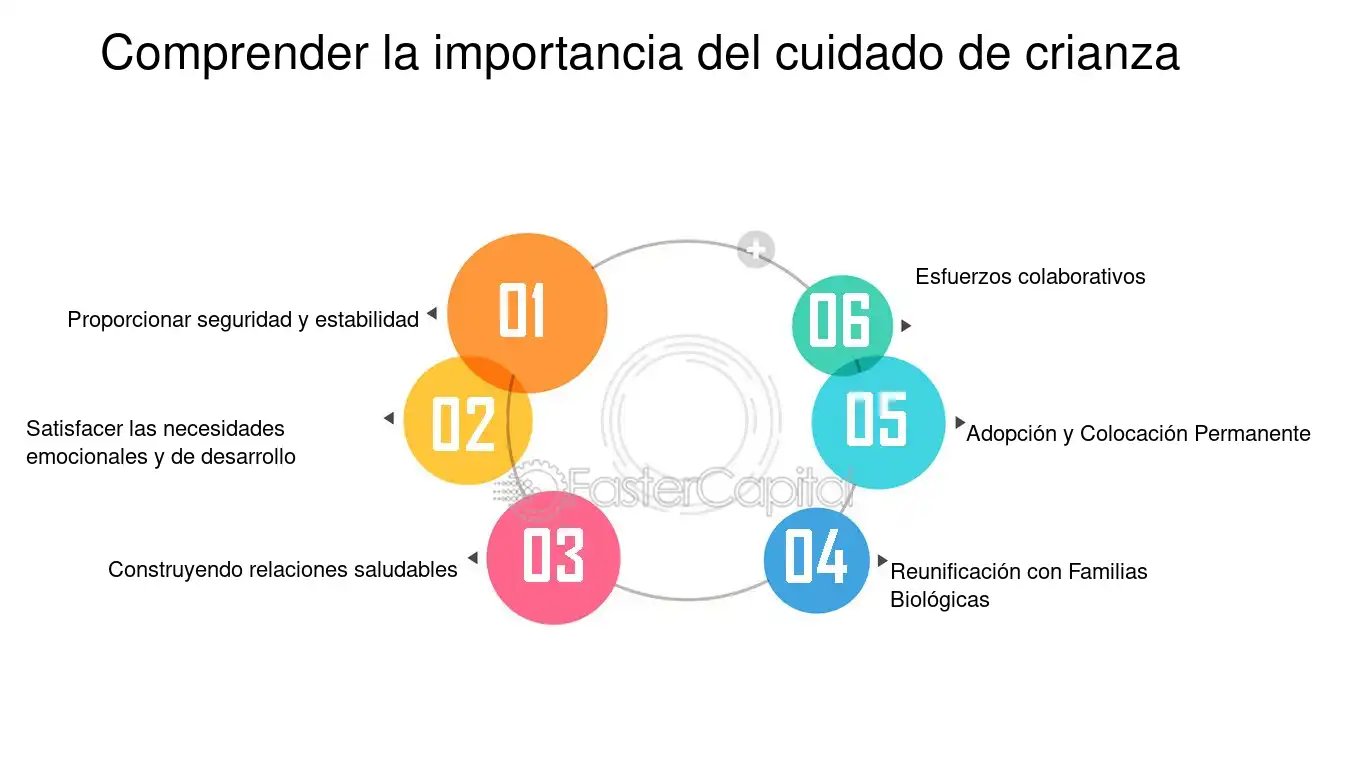 Apoyo emocional en la adopción permanente su poder transformador