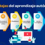 Aprendizaje autónomo adquirir conocimientos de forma eficiente