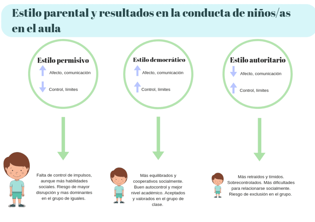 Aprendizaje social y comportamiento de riesgo optimizado