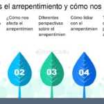 Arrepentido de mudarme lecciones aprendidas
