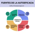Aumentar autoeficacia para superar el fracaso