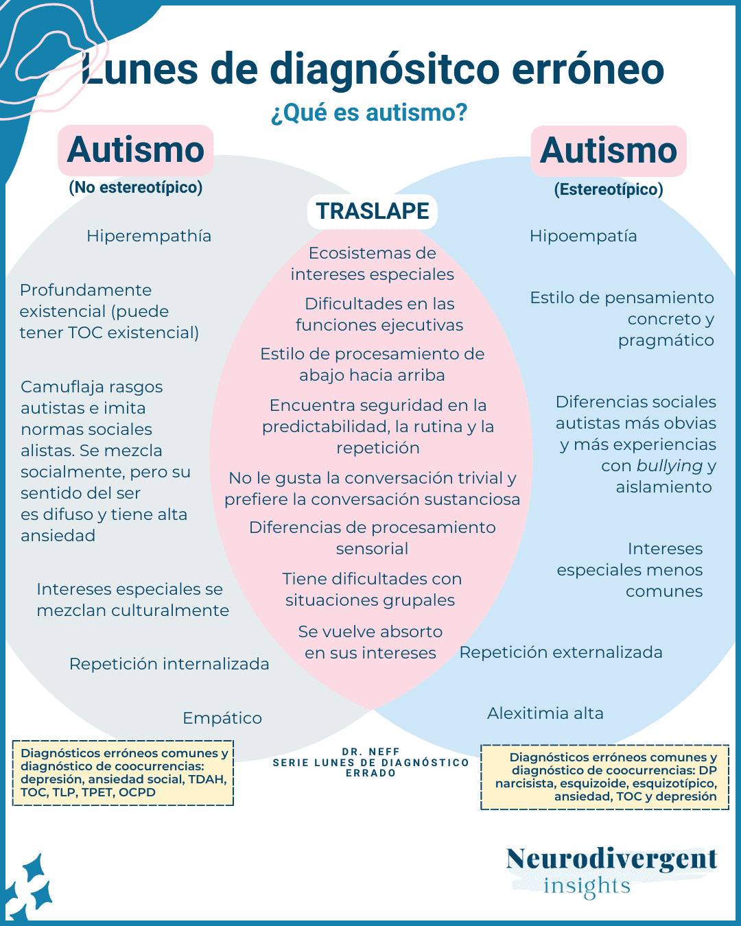 Autismo Nivel 1 en Adultos Exploración Concisa