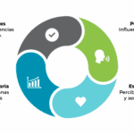 Autoeficacia Impacto en el Comportamiento Humano