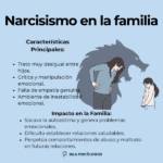 Autoestima y comportamiento narcisista conexión crucial
