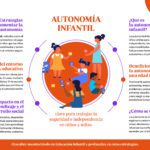 Autonomía en la crianza Estrategias clave