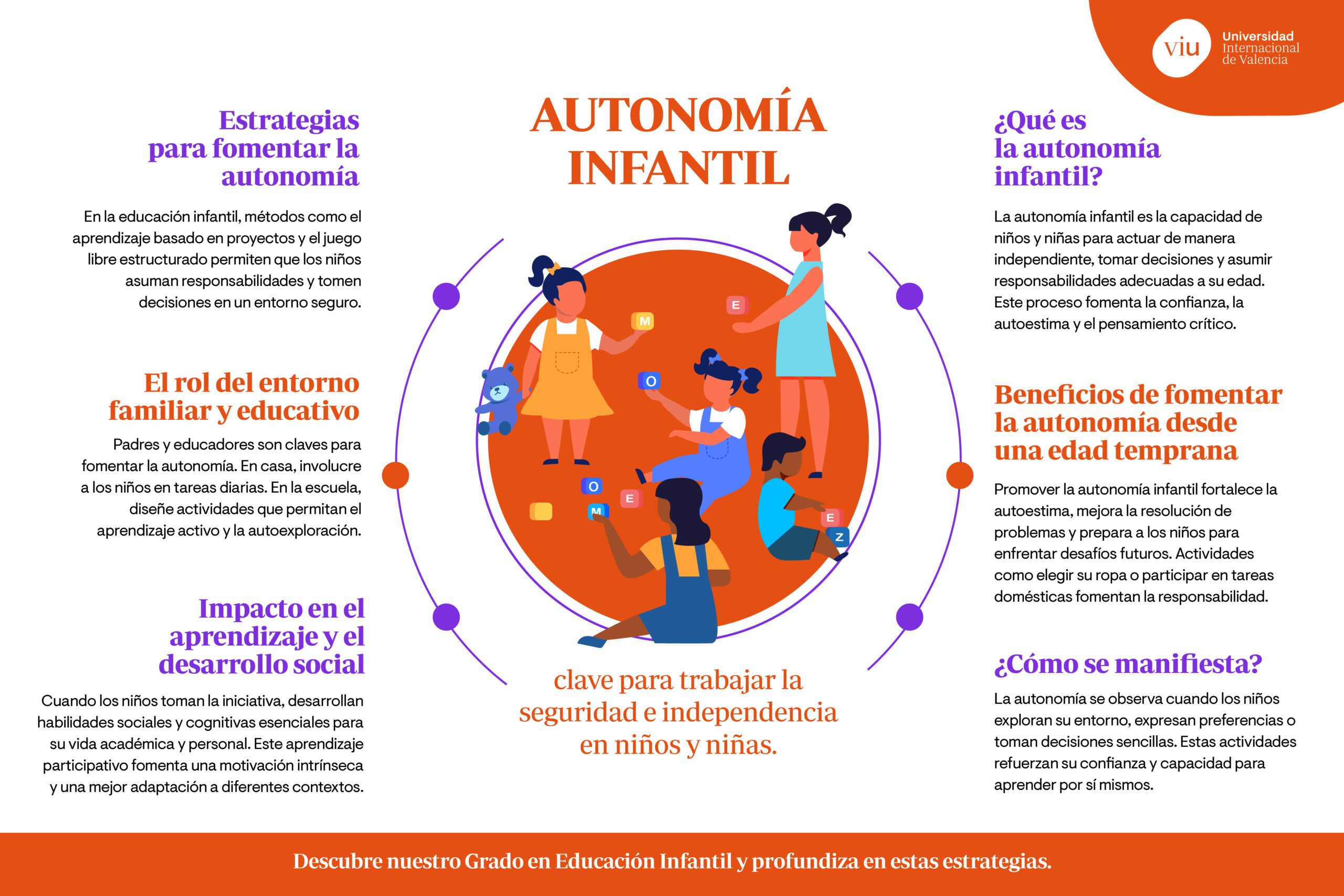 Autonomía en la crianza Estrategias clave