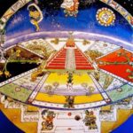 Avances científicos de los mayas