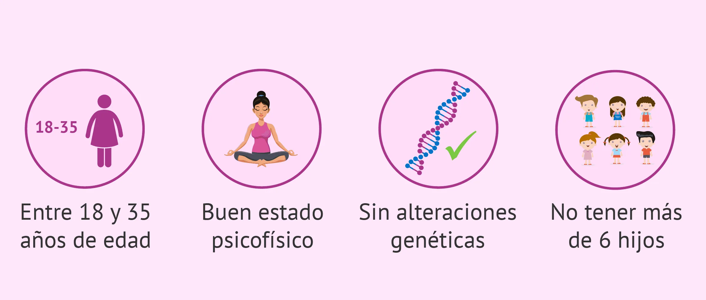 Base sólida de comunicación en donación de óvulos