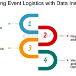 Behav obsesivo en la org de eventos análisis optimizado