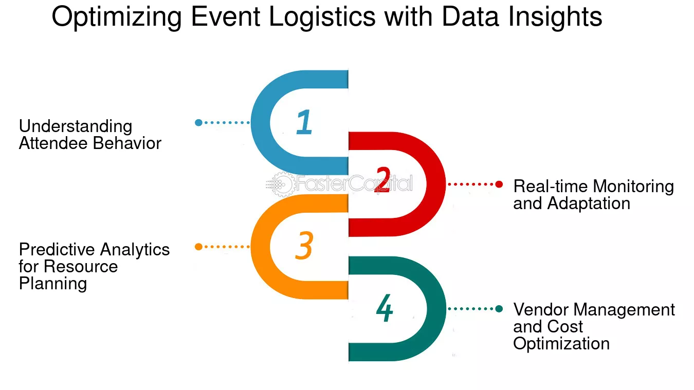 Behav obsesivo en la org de eventos análisis optimizado