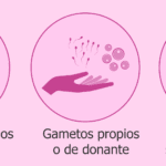 Beneficios de la terapia de pareja en gestación subrogada