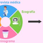 Beneficios de terapia de pareja en adopción de óvulos
