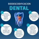 Biodescodificación de la caída de dientes Enfoque optimizado