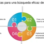 Búsqueda de ayuda en desempleo Estrategias optimizadas