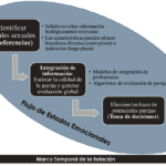 Cambios en adopción de esperma adaptación a nuevas tendencias