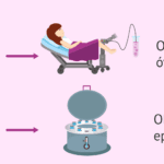 Cambios en la dinámica relacional Terapia de pareja y donación de esperma