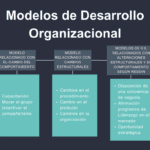 Cambios Organizacionales y Comportamiento ¿Cuál es su Influencia?