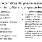 Características de los movimientos poéticos Representantes y ejemplos