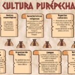 Características principales de los Purepechas