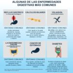 Causas de problemas digestivos ¿Por qué me sienta mal?