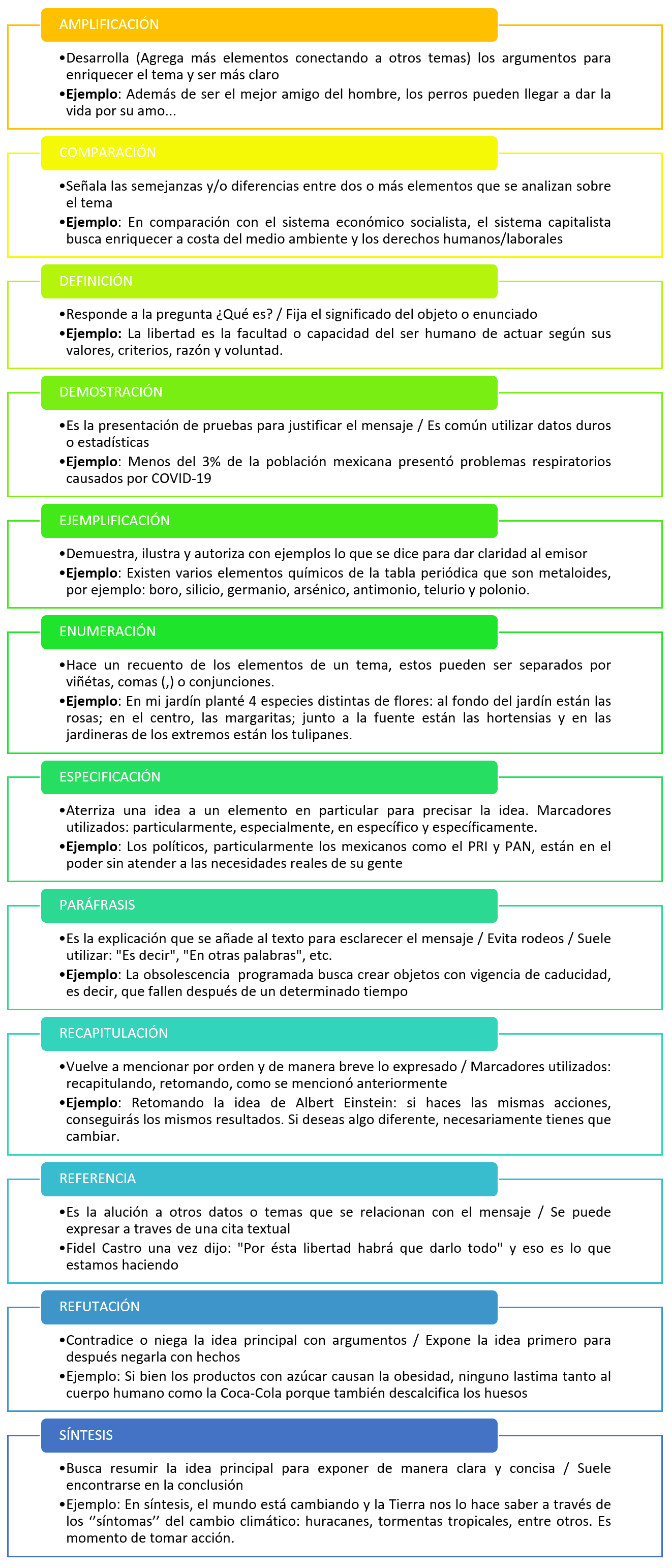 Claves de los modos discursivos