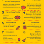 Claves para el éxito en el emprendimiento laboral