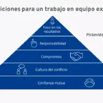 Claves para el éxito en el trabajo en equipo