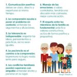 Claves para el Manejo de Conflictos en Terapia Familiar