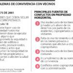 Claves para resolver conflictos vecinales