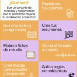 Claves para un trabajo escrito efectivo