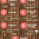 Claves para una Mentalidad Resiliente