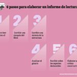 Cómo hacer un informe de lectura de manera efectiva