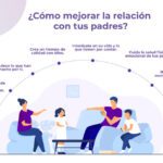 Cómo mejorar relación familiar cuando no te sientes bien