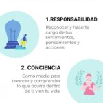 Cómo resolver conflictos en terapia gestalt