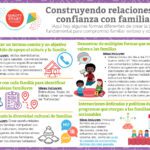 Competencia familiar factores y estrategias