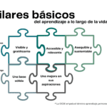 Competencias Clave para el Éxito en el Aprendizaje