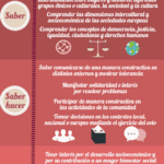 Competencias Sociales y Cívicas Una guía concisa