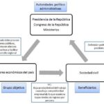 Competitividad en política Análisis conciso y optimizado
