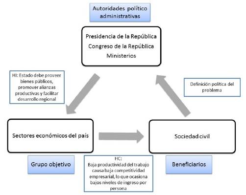 Competitividad en política Análisis conciso y optimizado